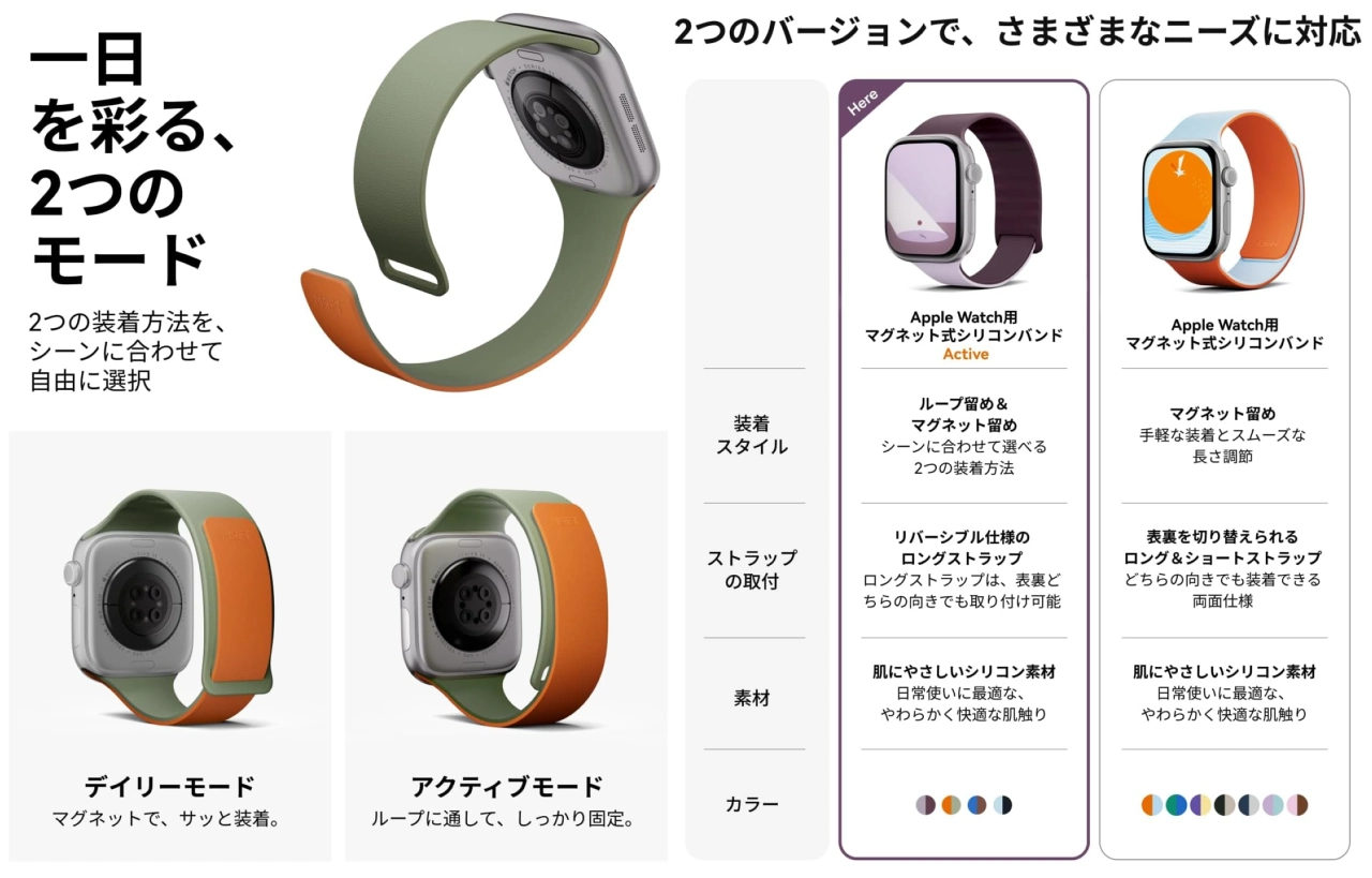 MOFT Apple Watch バンド Active