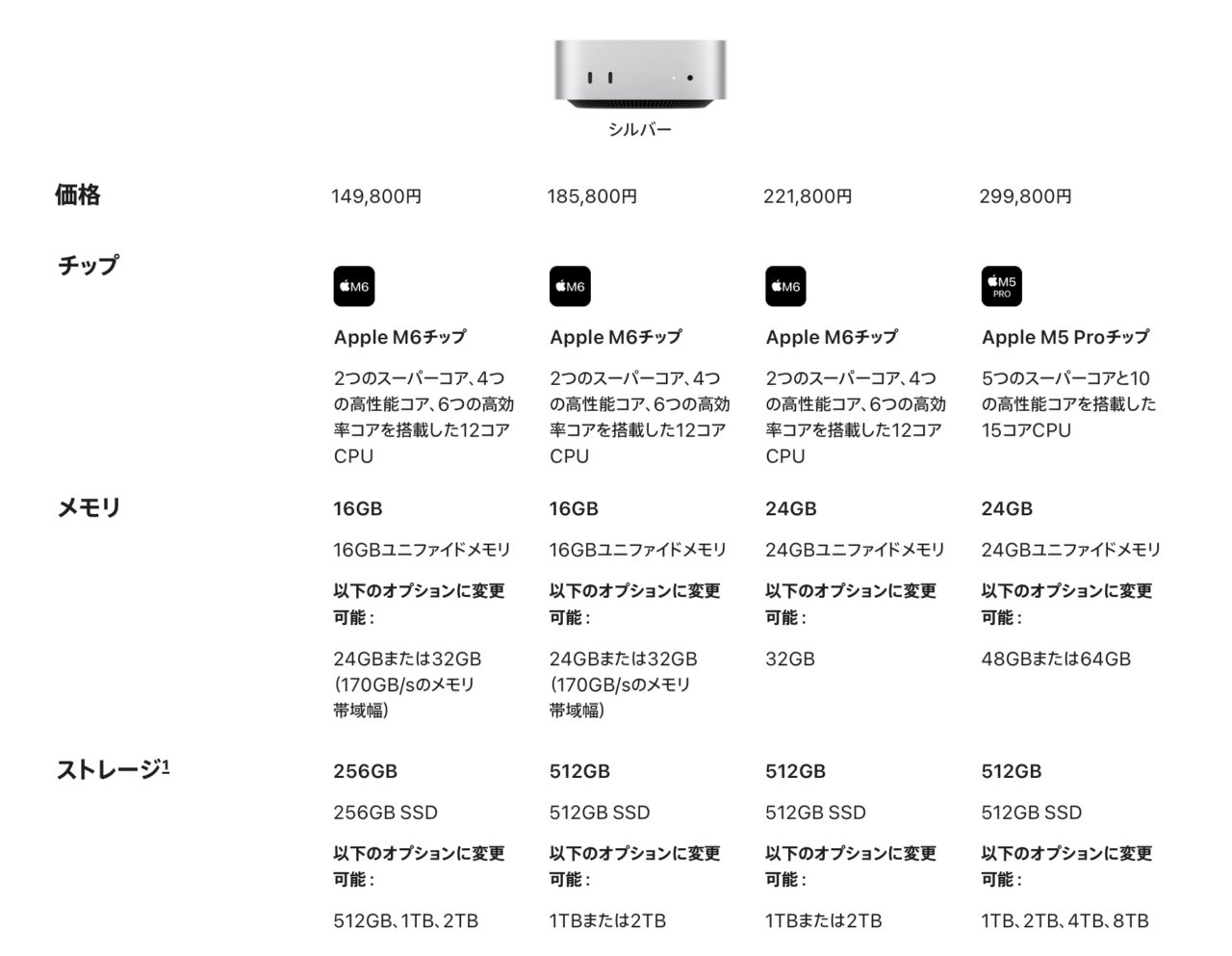 Mac mini (2026)の価格とスペック