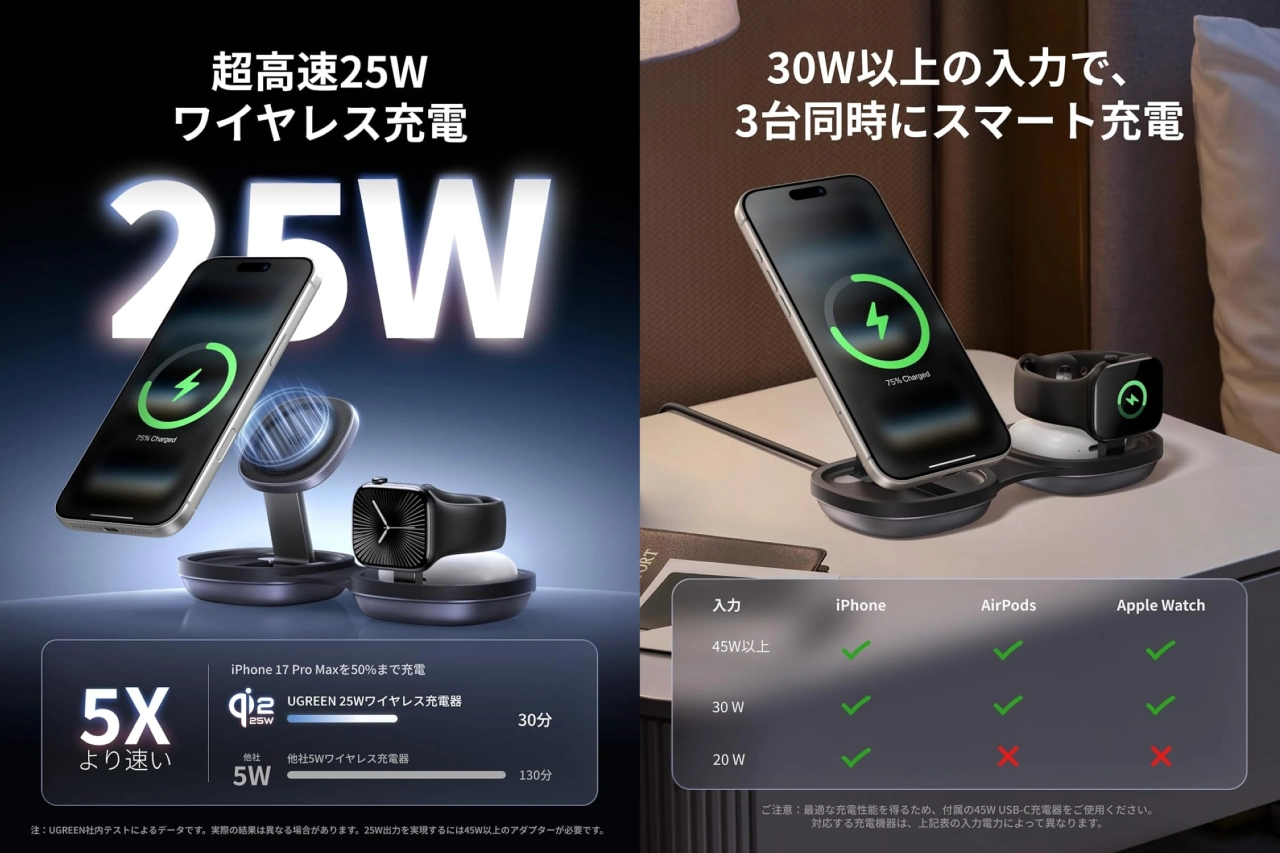 UGREEN MagFlow (3-in-1,25W) 折りたたみ式 ワイヤレス充電器