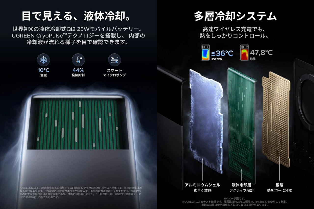 UGREEN MagFlow Qi2 25W 液体冷却式モバイルバッテリー
