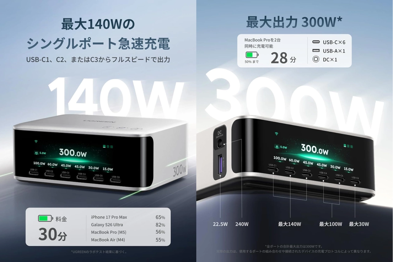 UGREEN Nexode Pro 300W 卓上充電器
