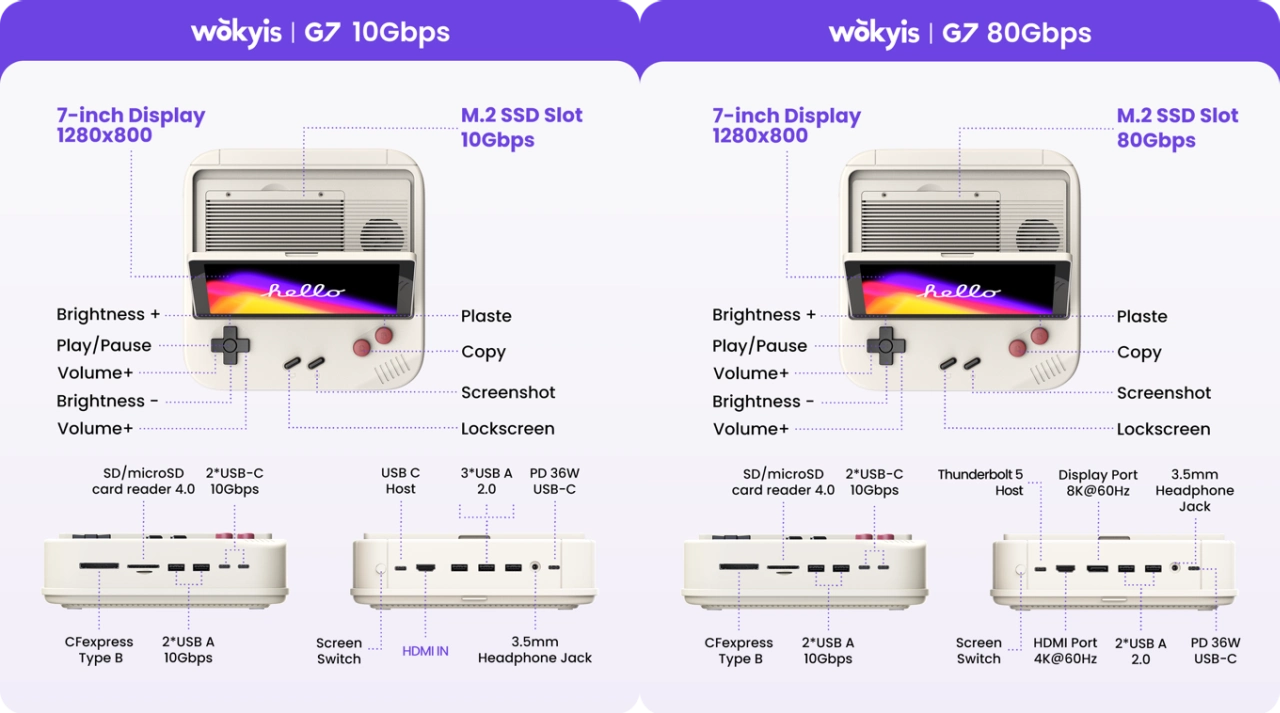 Wokyis G7 10Gbpsと80Gbpsモデル