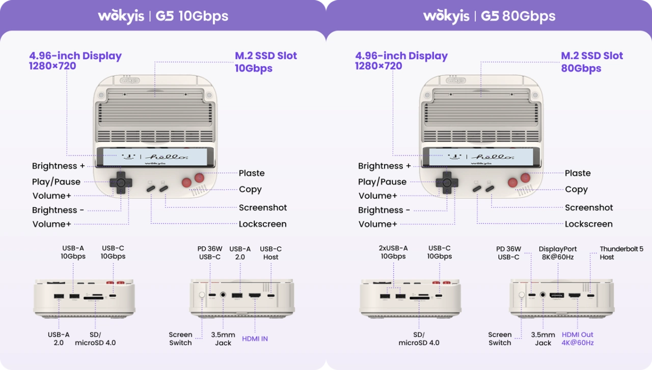 Wokyis G5