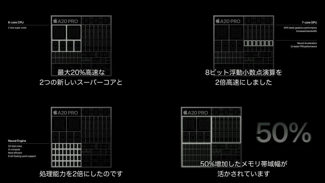 A20 Proチップ