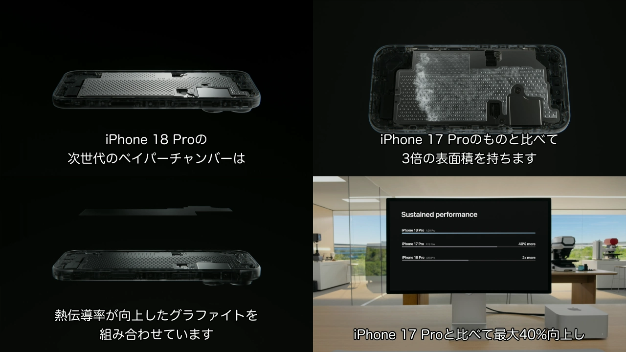 A20 Proチップ
