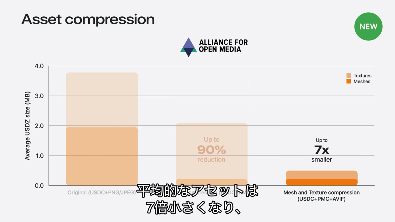 Alliance for Open Media