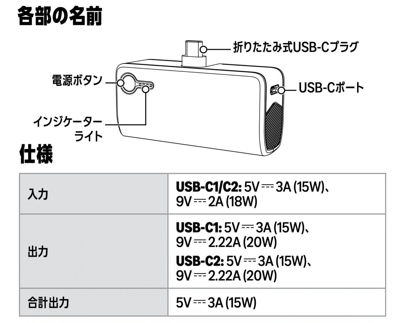 Amazonベーシック 5000mAh モバイルバッテリー 最大20W