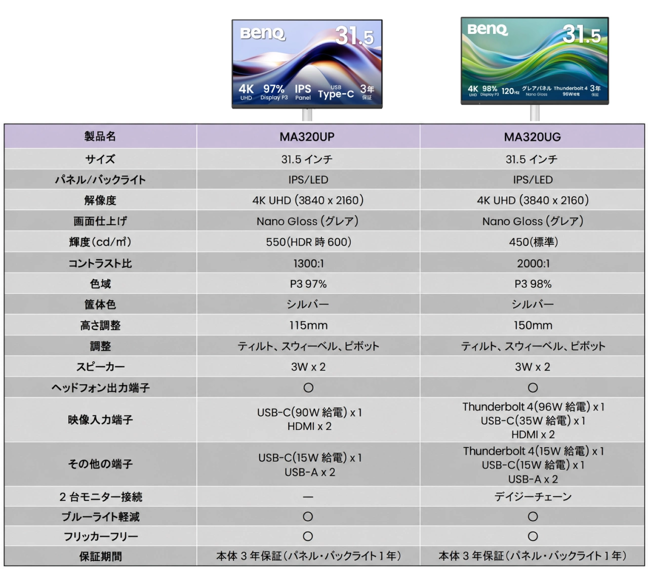 MacとBenQモニターがまとめてお買い得