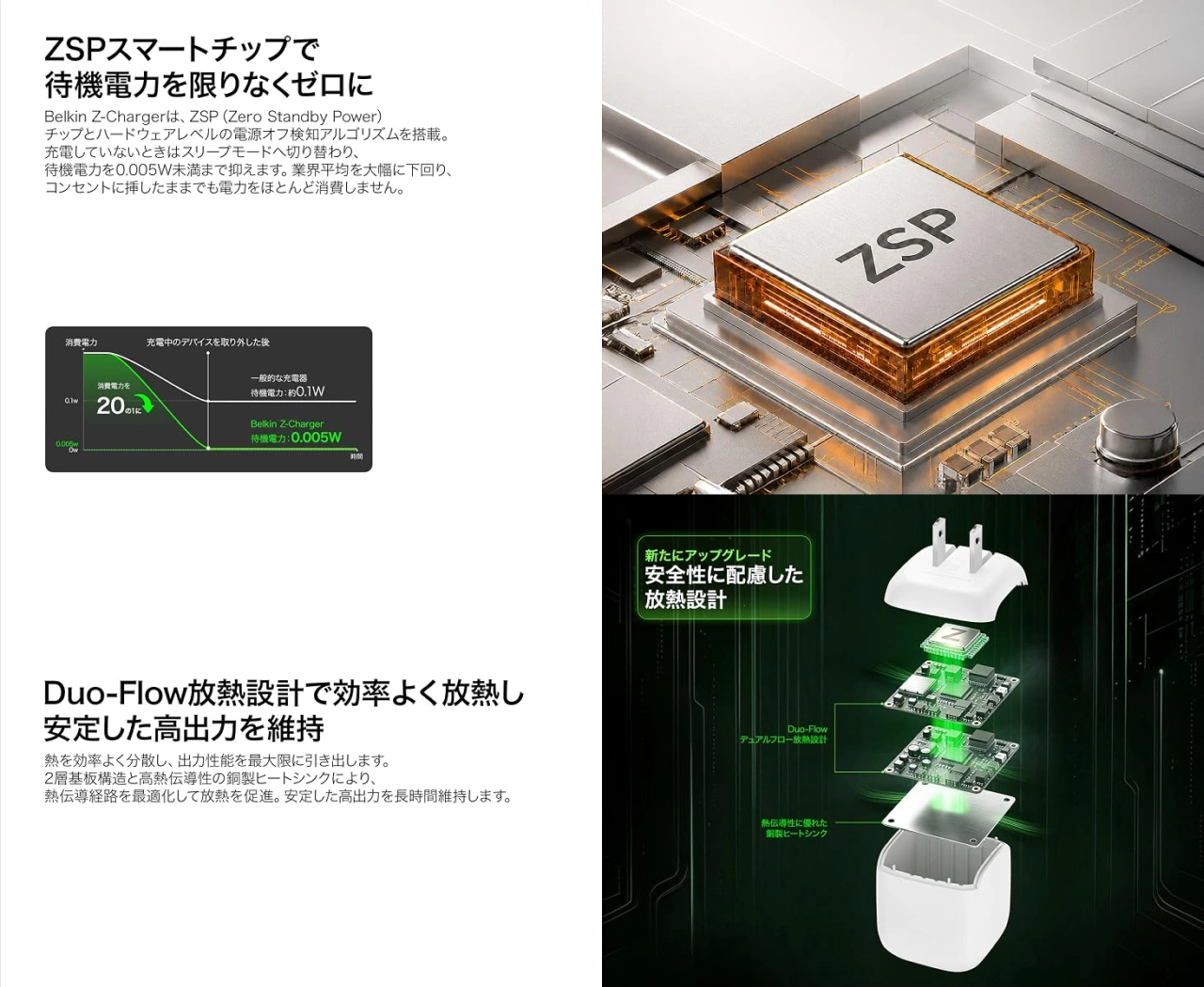 ゼロスタンバイモード(待機時消費電力ゼロ)搭載