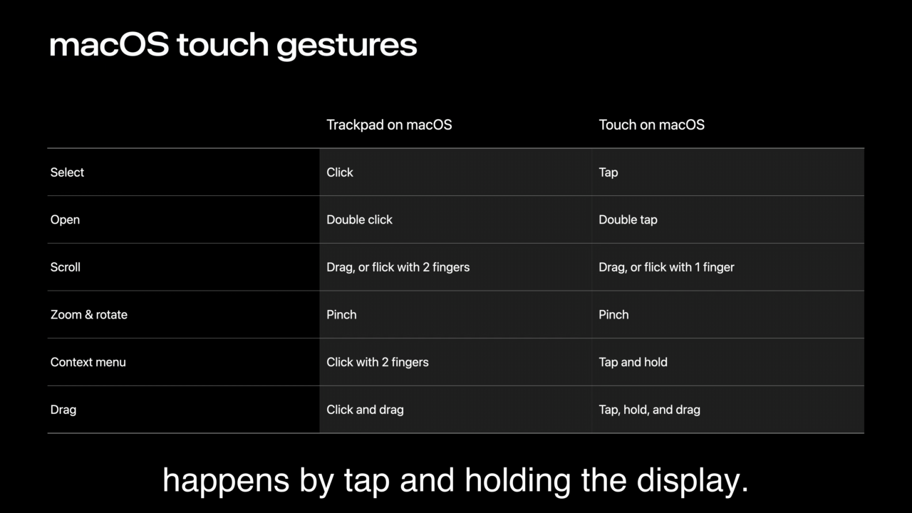 Design for Touch on Mac | Apple
