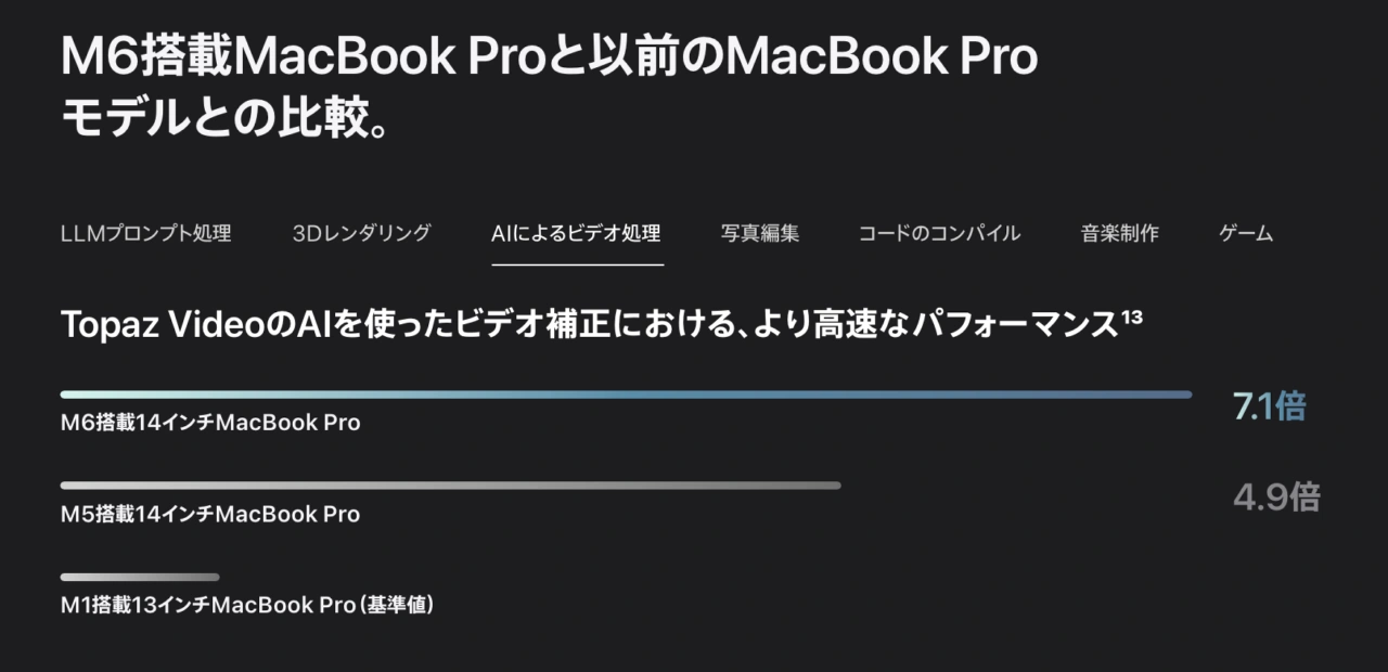 MacBook Pro M6