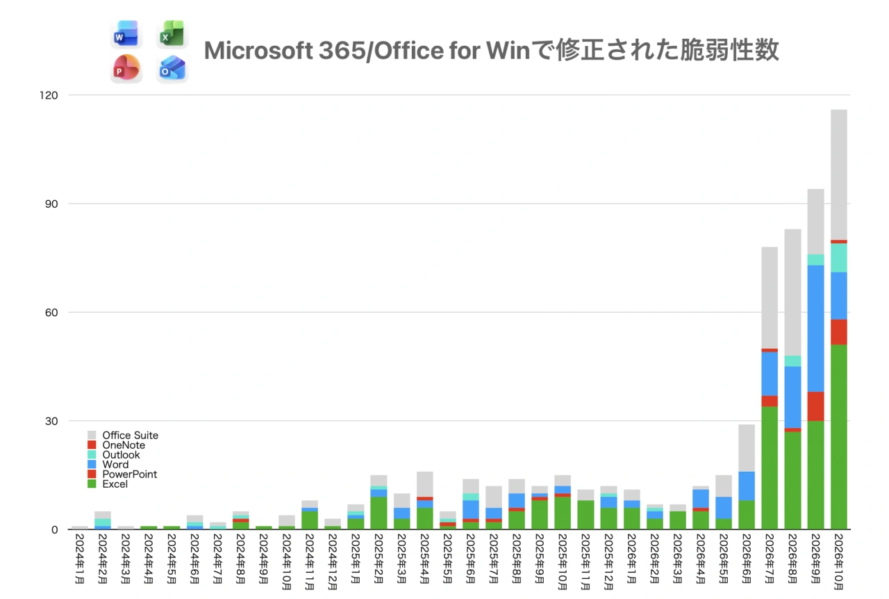 Microsoft 365/Office for Windows