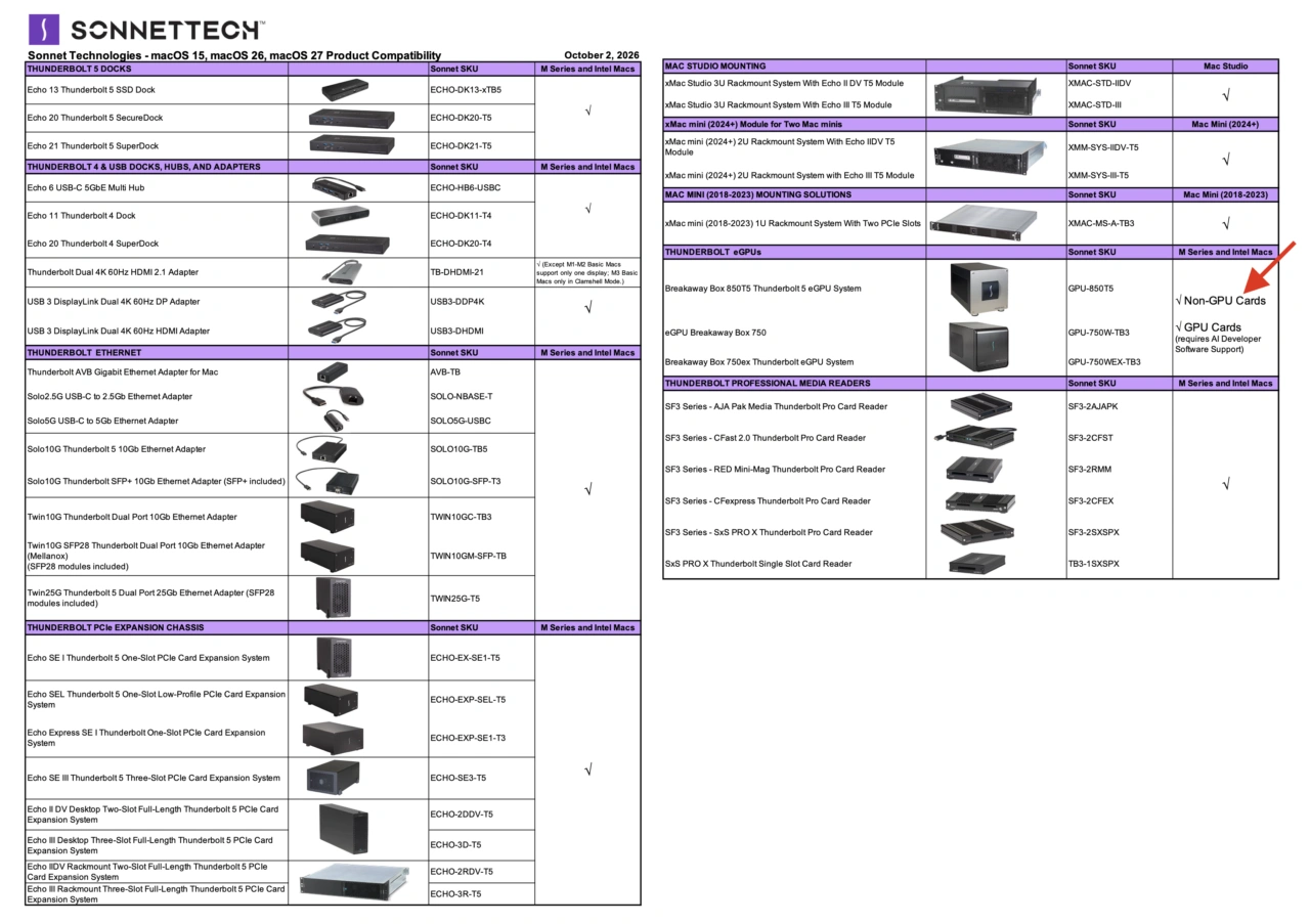 Sonnet Product macOS 27 Golden Gate Compatibility
