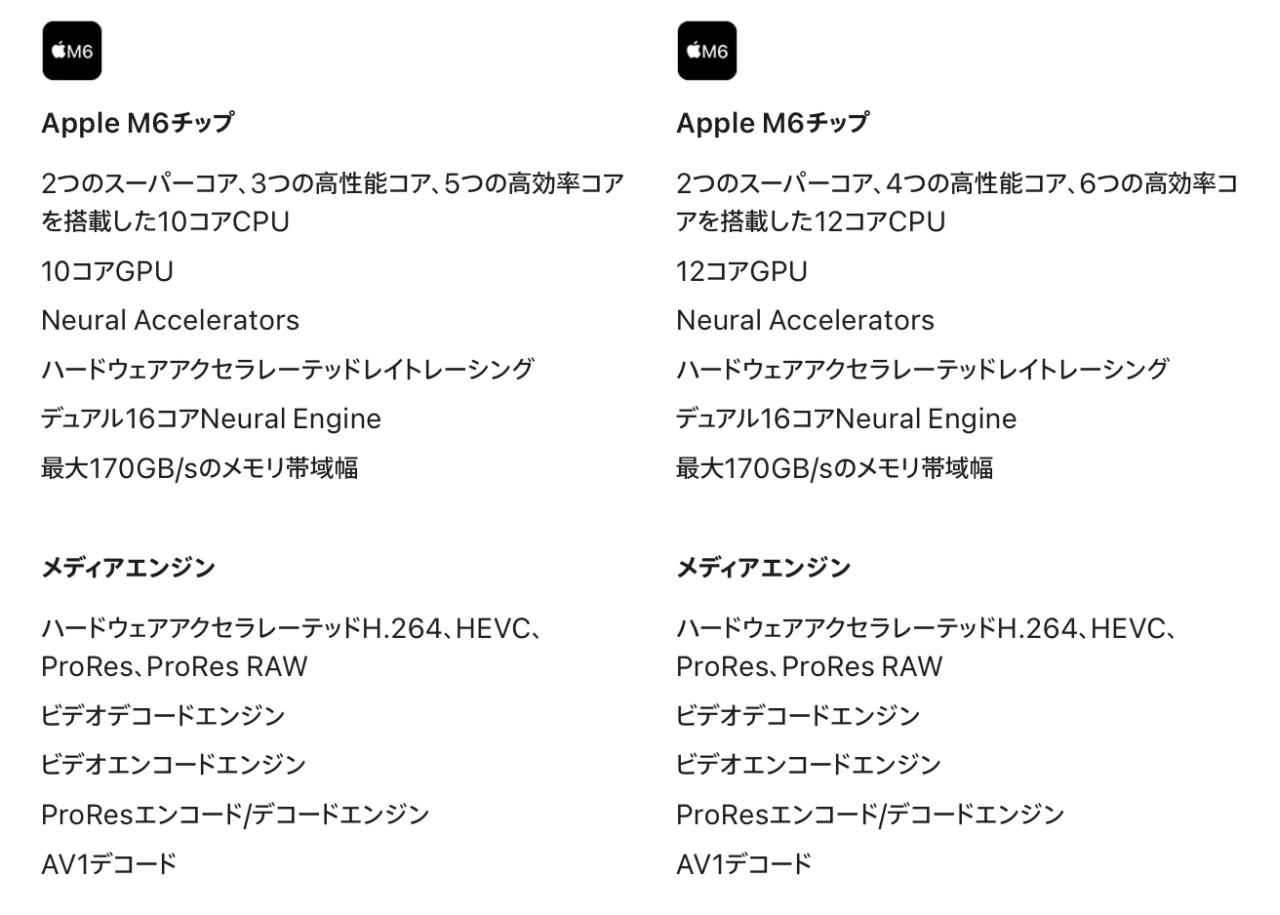 iMac (M6)
