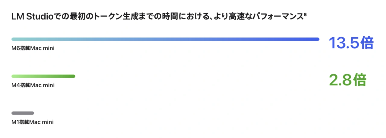 iMac (M6)