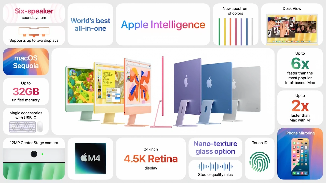 iMac (24インチ, 2024, 2/4ポート)