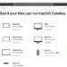 macOS 10.15 Catalinaのシステム要件はMac Proのみ2013以降に変更され、その他のMacはmacOS 10.14 Mojaveと同じ2012年製以降が対応。